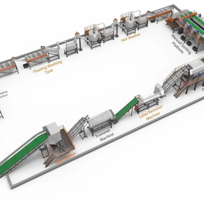 a comprehensive computer-generated layout of a plastic recycling line. This detailed schematic displays various stages of the recycling process, starting from the initial feeding of materials on a conveyor belt, through different stages such as pre-washing, label removing, trommel separation, and various washing tanks that segregate and cleanse the plastics. The line also includes manual sorting platforms where workers can further refine the sorting process, ensuring that different types of plastics are correctly separated. This type of visualization is useful for understanding the flow of materials through the plant and the role of each component within the system. It emphasizes the complexity and the technological integration required to effectively recycle plastic materials, reducing waste and preparing them for reuse in manufacturing. Such systems are crucial for sustainable waste management and help in reducing the environmental impact of plastic waste.