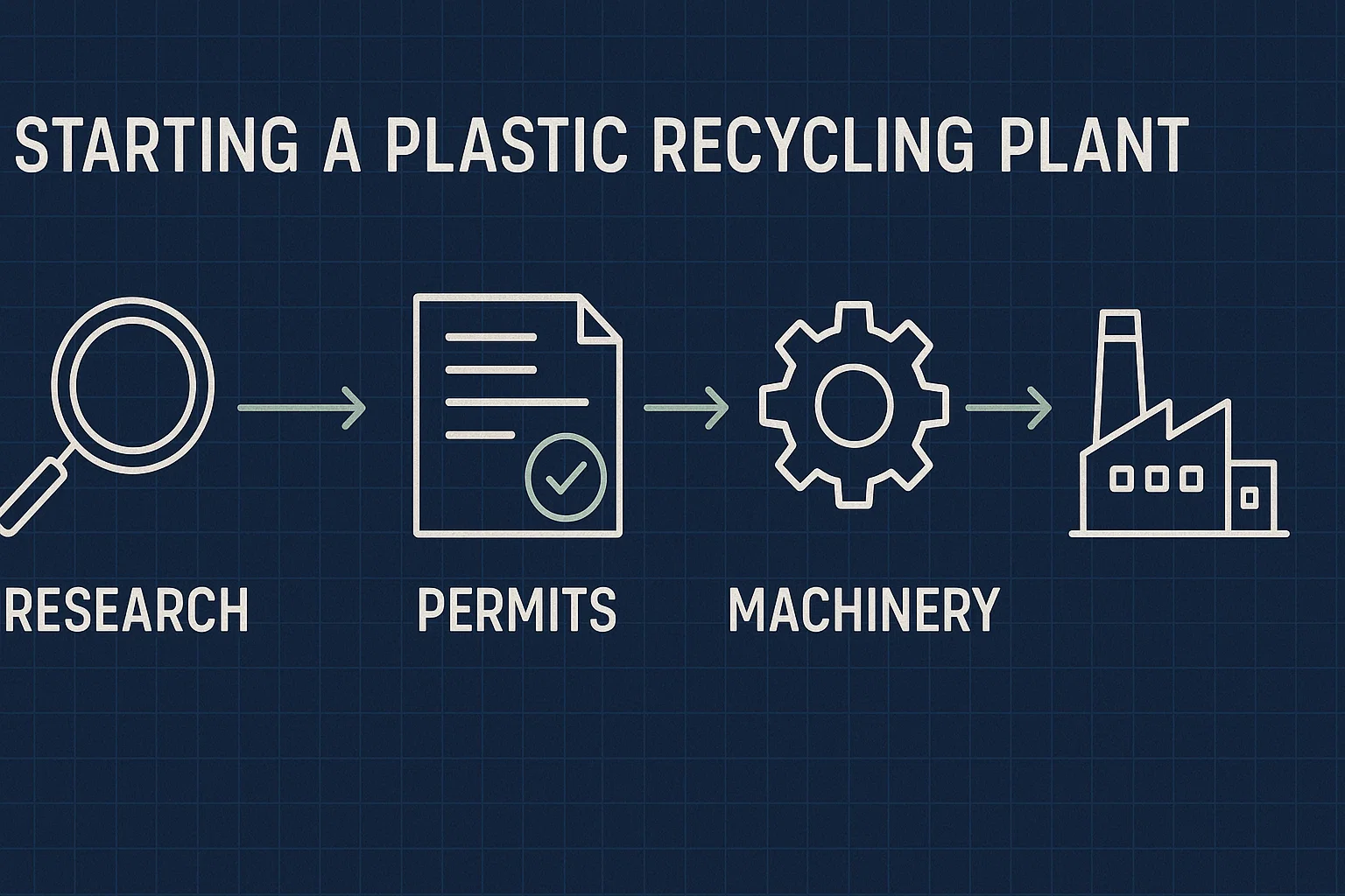 How to Start a Plastic Recycling Plant in 2025: A Complete Guide